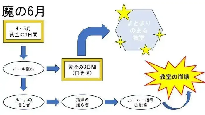 【年長～高3大歓迎‼空きあり】ハッピーテラス郡山緑町教室/👿魔の6月も終わります👿