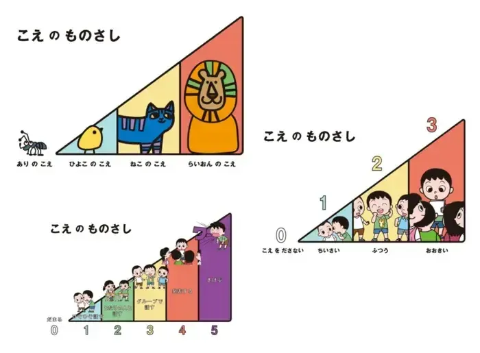 LITALICOジュニア枚方教室/声の大きさをかえよう！！