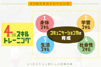 ハッピーテラス東所沢教室/プログラム内容
