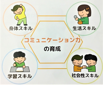 ハッピーテラス守口教室/プログラム内容