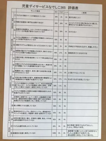フレンズ中新宿/平成30年度評価表結果