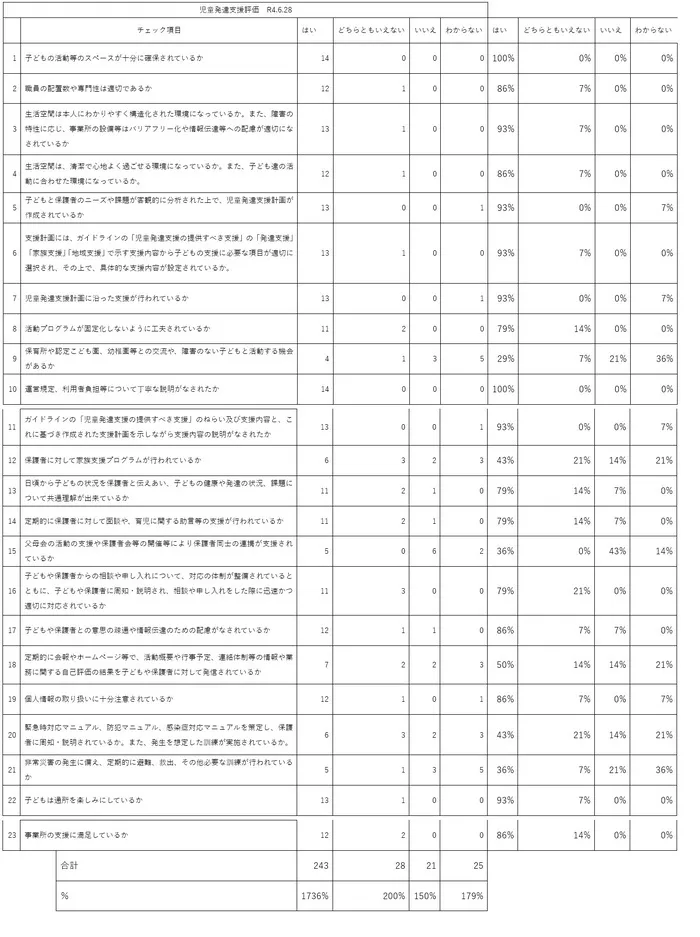 のびすくジュニア共和校/イベントの様子