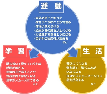 ソレイユ守谷 問い合わせ受付中 児童発達支援事業所 守谷市 Litalico発達ナビ