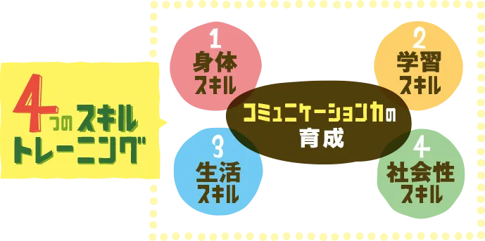 ハッピーテラス水前寺教室/プログラム内容