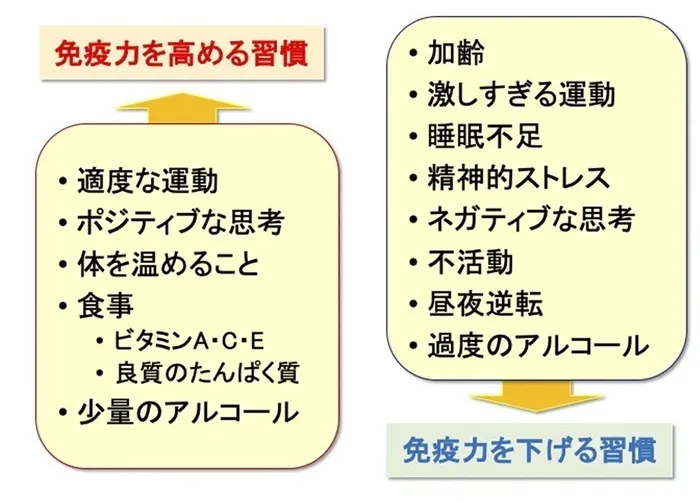 放課後等デイサービス暖母/予防が大切です🦠💉🚨