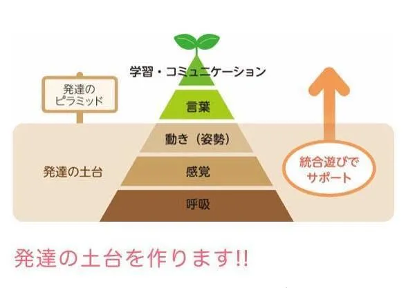 チャイルドウィッシュちりゅう /チャイルドの土台型療育について！