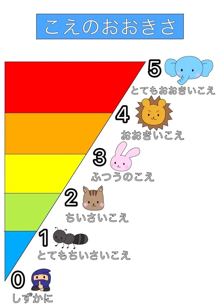 チャイルドウィッシュちりゅう /声の大きさの調節📣