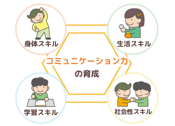 ハッピーテラス春日部教室/プログラム内容