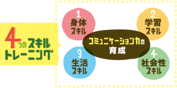 放課後等デイサービス ハッピーテラス西院教室/その他
