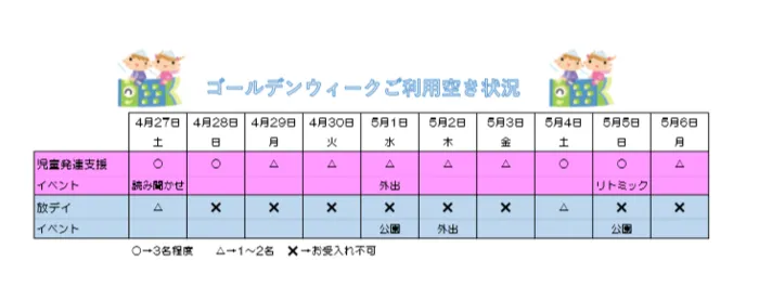 こぱんはうすさくら 大阪阿倍野教室/GWご利用空き状況