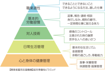 子どもみらいサポートあくしす 西鈴蘭台/プログラム内容