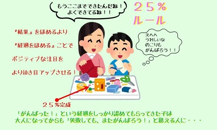 アートチャイルドケアSEDスクール横浜センター南/褒めるとき、知っていると少し楽になるルール、あります。