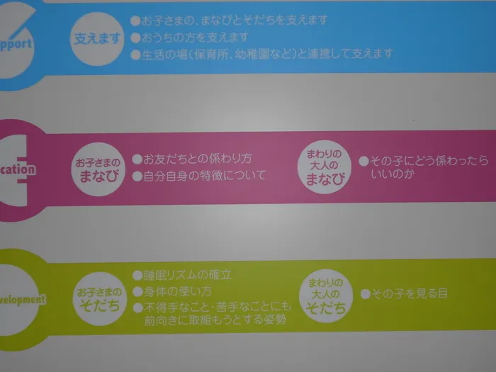 アートチャイルドケアSEDスクール横浜センター南/みんながそだつ・みんなでそだつ