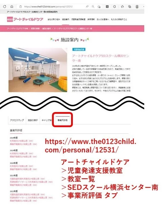 アートチャイルドケアSEDスクール横浜センター南/2022年度事業所アンケート結果を公開しています