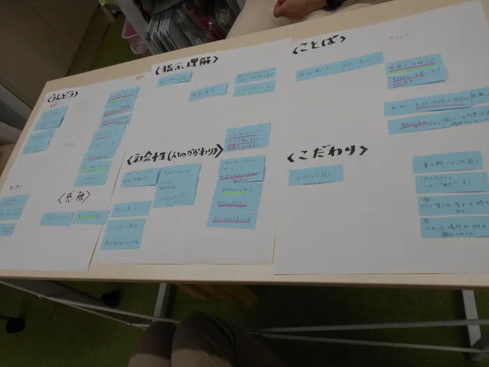 アートチャイルドケアSEDスクール横浜センター南/個別支援計画書作成