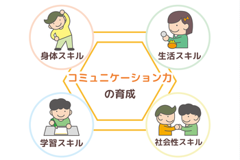 ハッピーテラス 飯倉教室/プログラム内容