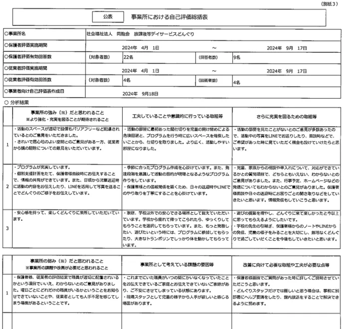 同胞会　放課後等デイサービス　どんぐり/自己評価総括表