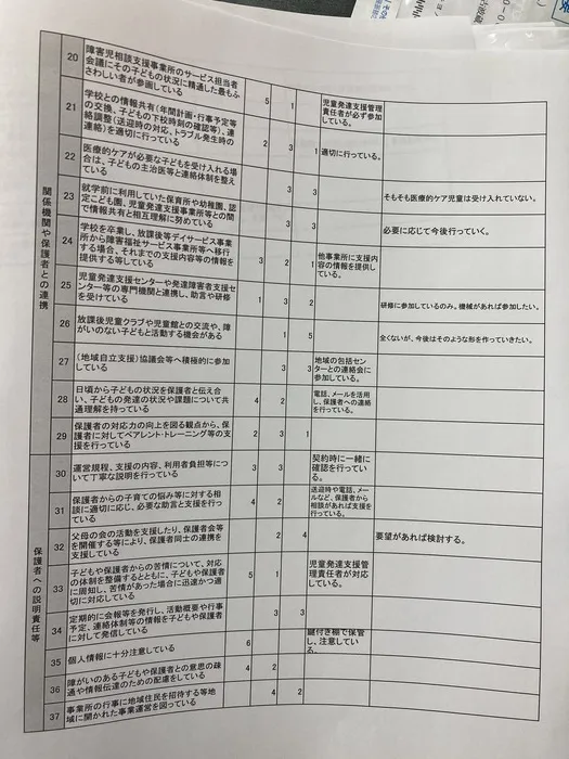 こいのぼり/放課後等デイサービス事業所　公表　２０－３７