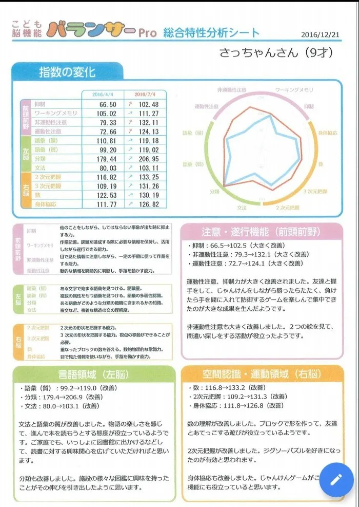 放課後等デイサービス　けやきの森/プログラム内容