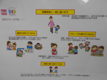 アートチャイルドケアSEDスクール枚方長尾/その他