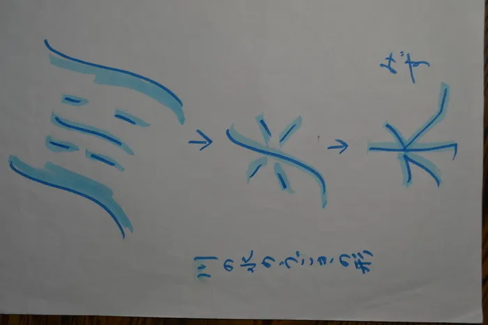  脳力開発研究所（元里仁内科医院附属）/語源も知ると漢字の学習も楽しいです。