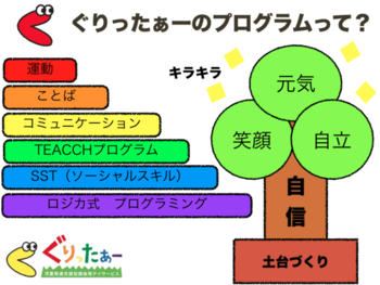 児童発達支援放課後等デイサービス ぐりったぁー/プログラム内容