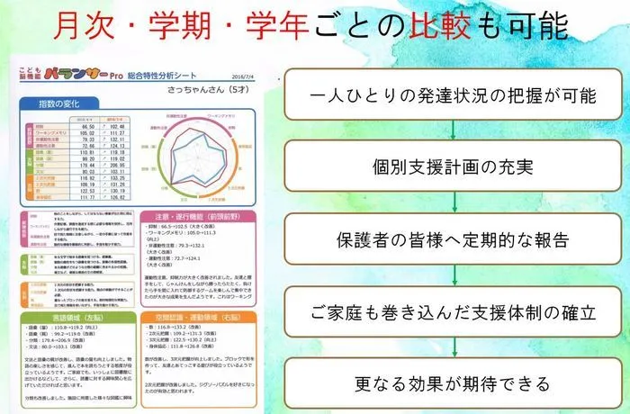 児童発達支援・放課後等デイサービス　ヒトツナ/設備