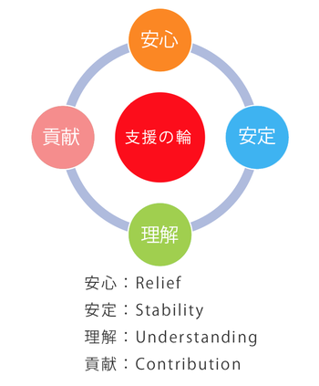 就労準備型放課後等デイサービス Be Smile College/その他