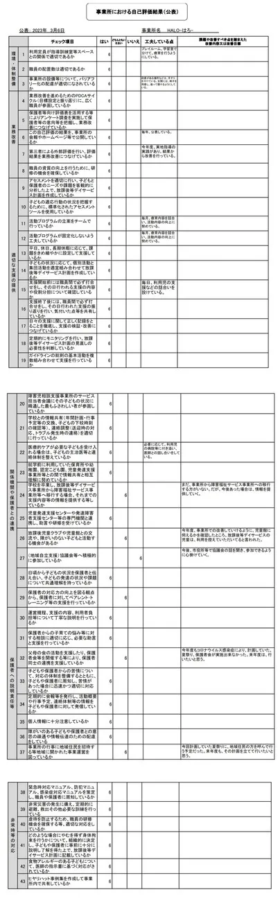 放課後等デイサービス　HALO-はろ-/HALO-はろ- 令和4年度 自己評価表