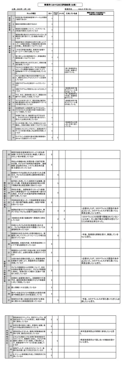 放課後等デイサービス　HALO-はろ-/HALO-すまいる- 令和4年度 自己評価表