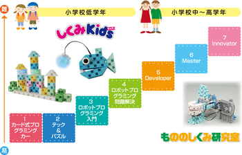 グッドフレンズ/設備
