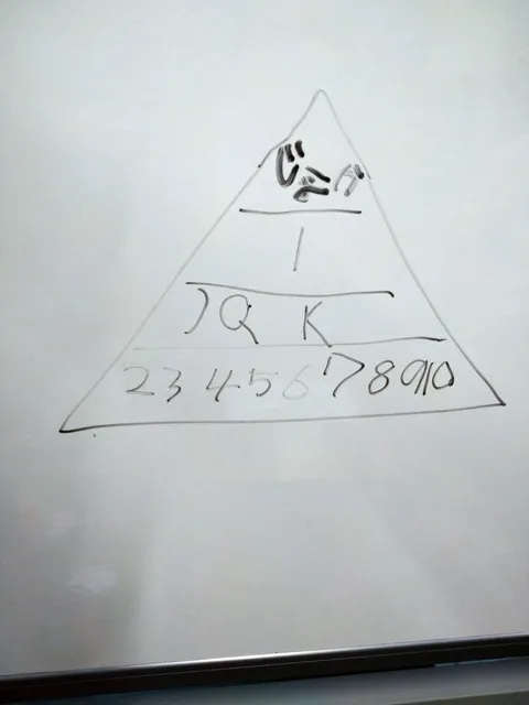 児童発達支援・放課後デイサービスさにーさいどあっぷ！/トランプゲームのヒエラルキー🃏