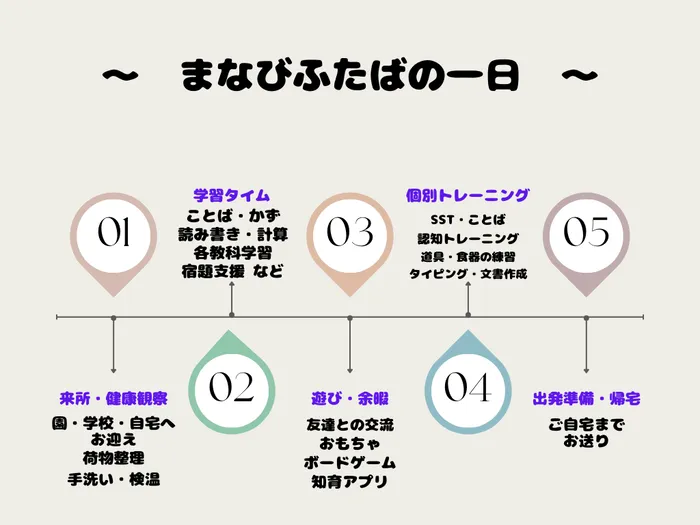 放課後等デイサービスまなび ふたば/その他