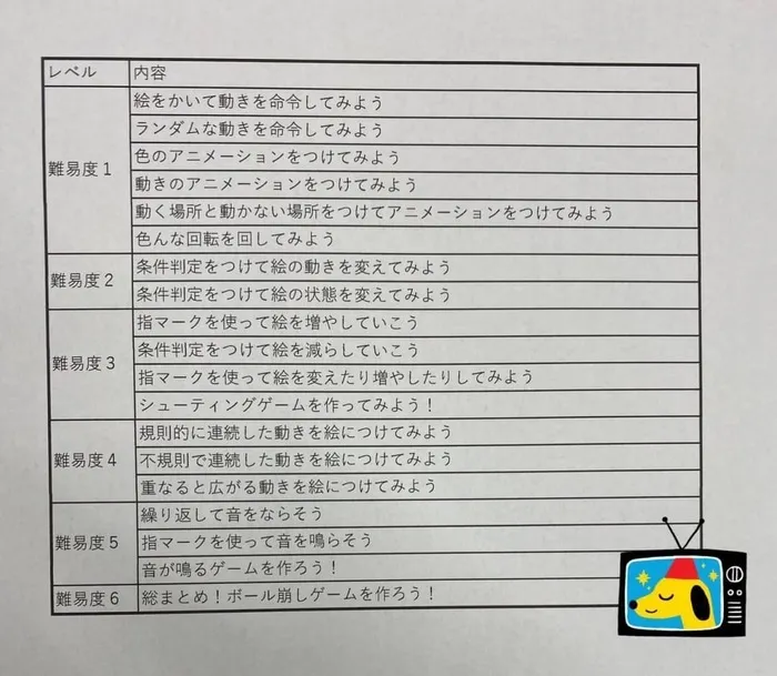 児童発達支援まなび ふたば/【全4回】プログラミング講座を開催します✨