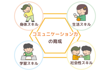 ハッピーテラス 鴻巣教室/プログラム内容