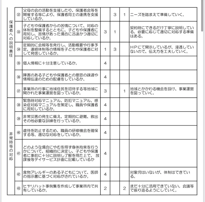 くれよん/放課後デイサービス　評価表③