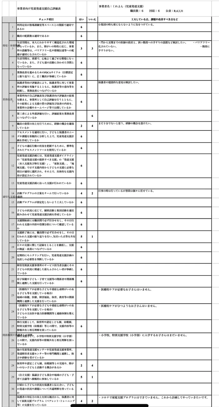 くれよん/令和四年度事業所評価