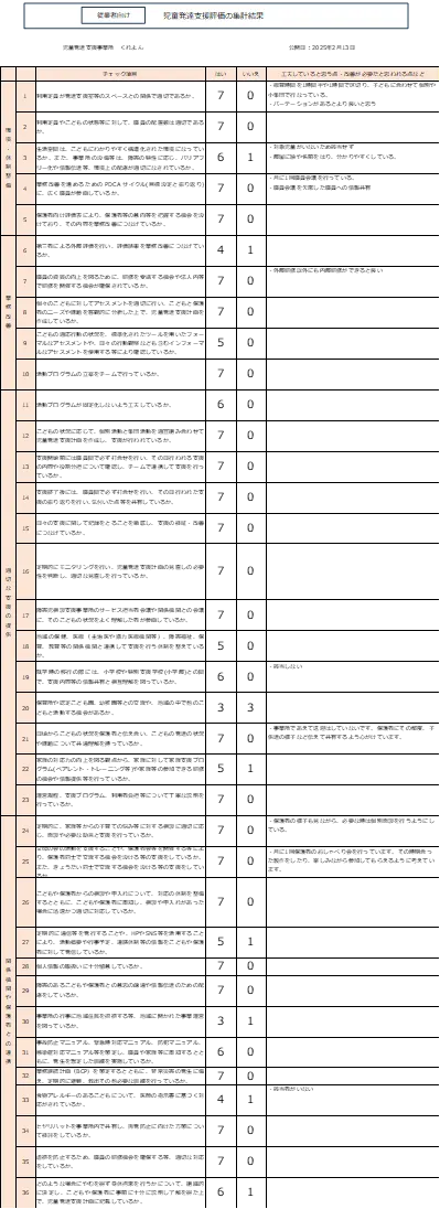 くれよん/令和6年度　自己評価表