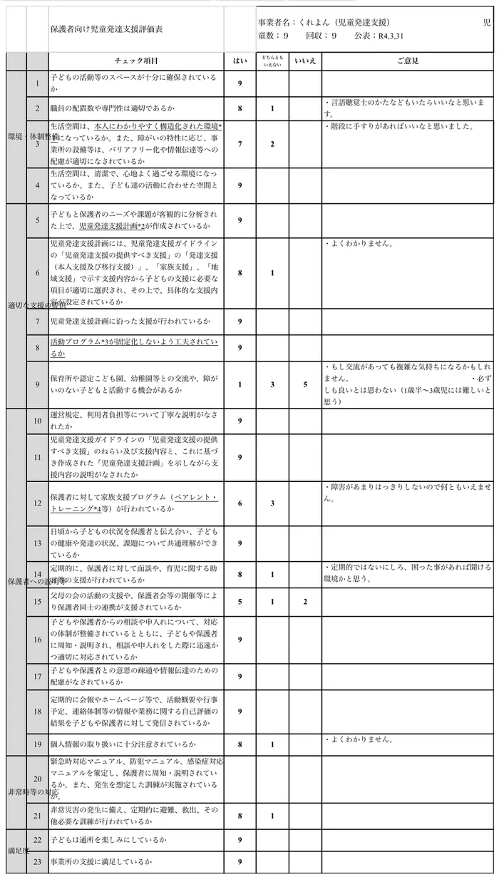 くれよん/令和三年度事業所評価　保護者