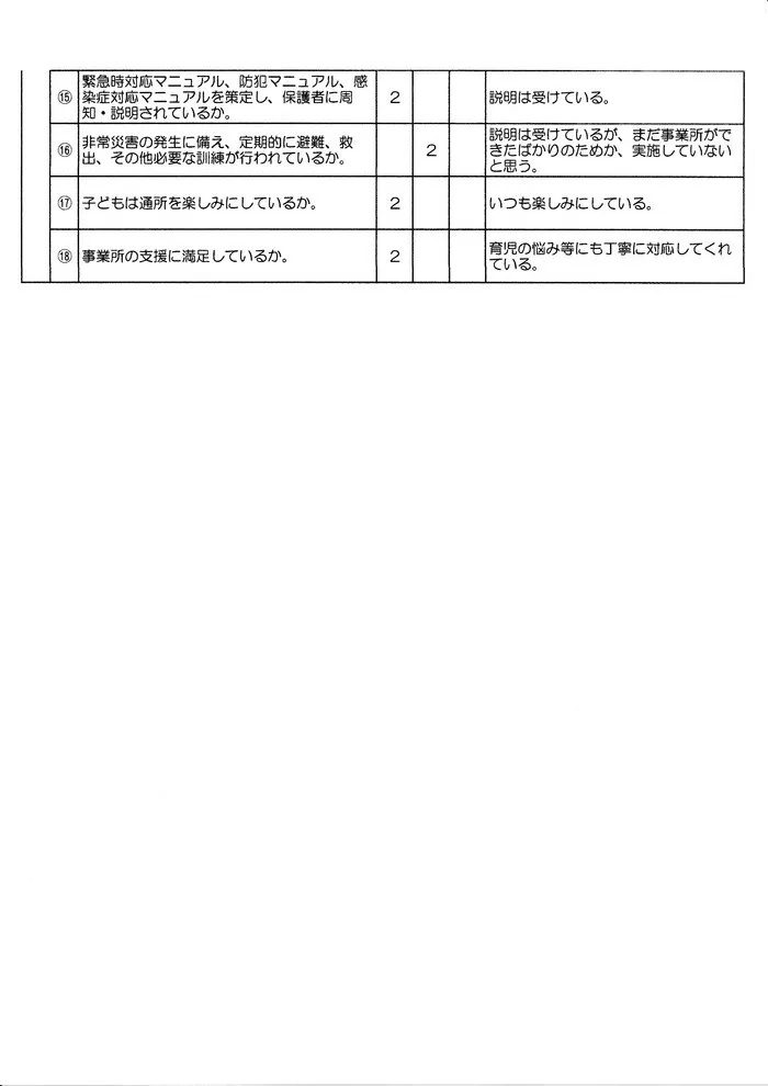 くれよん/令和1年度の保護者向け放デイ　評価表②