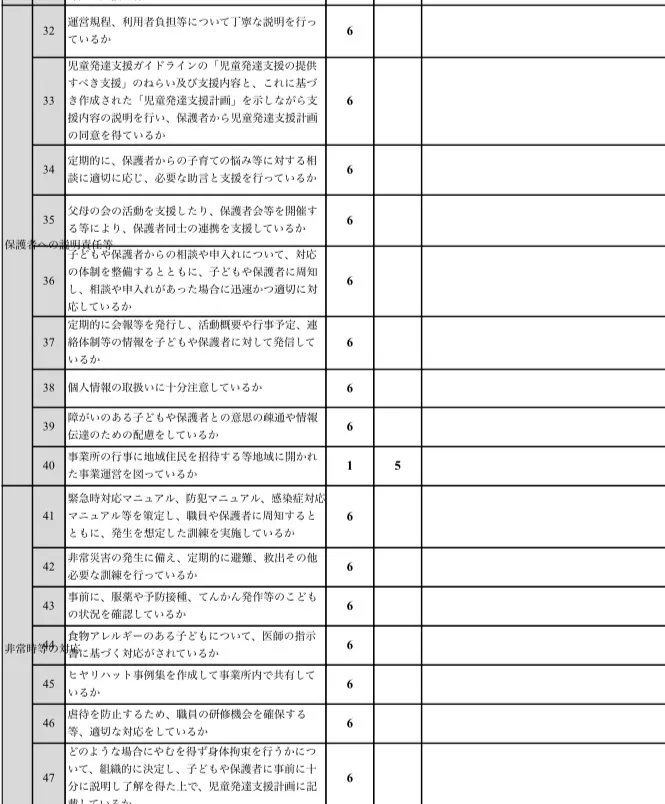 くれよん/令和四年度事業所評価