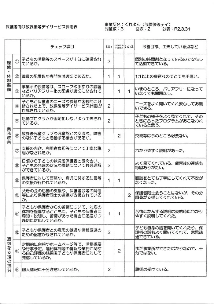 くれよん/令和1年度の保護者向け放デイ　評価表①