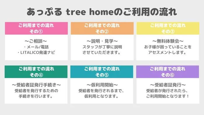 あっぷるtreehome/【お問い合わせにお答えします】利用する流れについて知りたい！