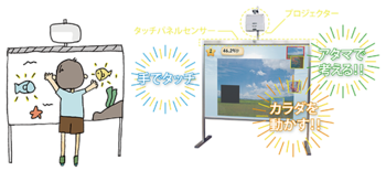 いろは児童通所支援/プログラム内容