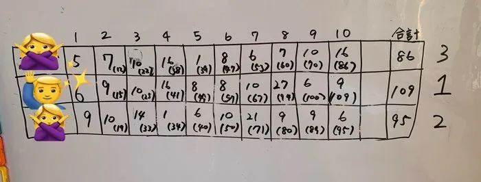 児童発達支援・放課後等デイサービス 十人十色/リベンジマッチ✊🔥