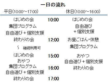 こぱんはうすさくら 横浜瀬谷教室/プログラム内容