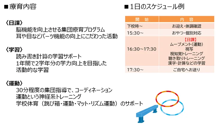 多機能型事業所かりん　【放課後等デイサービス】/プログラム内容