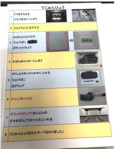 多機能型事業所かりん　【放課後等デイサービス】/手順表