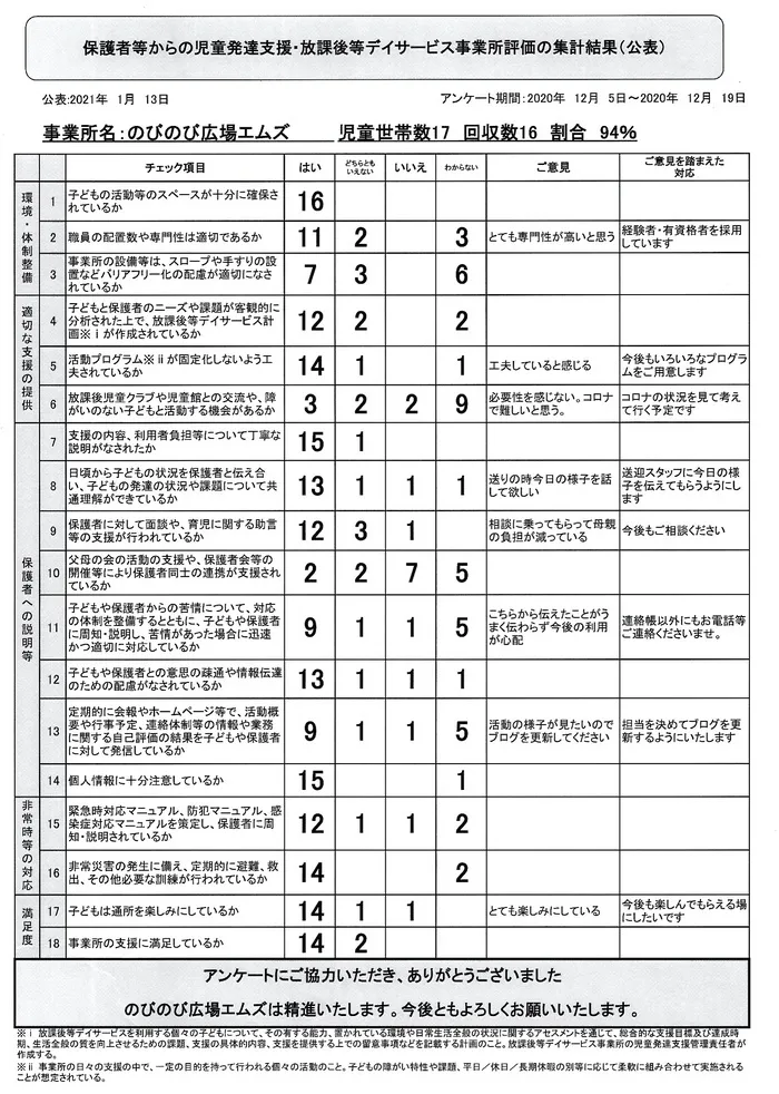 のびのび広場エムズ/令和2年12月保護者アンケート