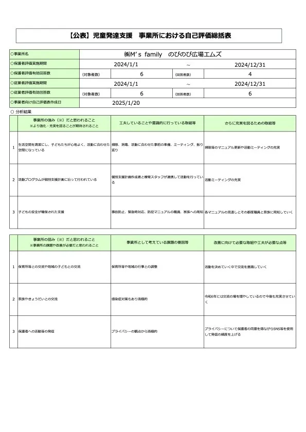 のびのび広場エムズ/2024　児童発達支援　事業所における自己評価総括表